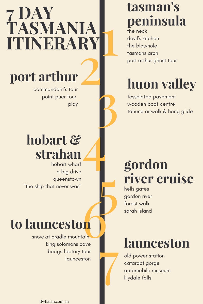 A list of seven days and a number of activities that someone could do each day in Tasmania.